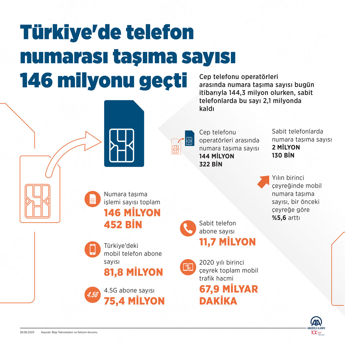 Anadolu Ajansı tamamen Rüya Yorumcusu Telefon Numarası